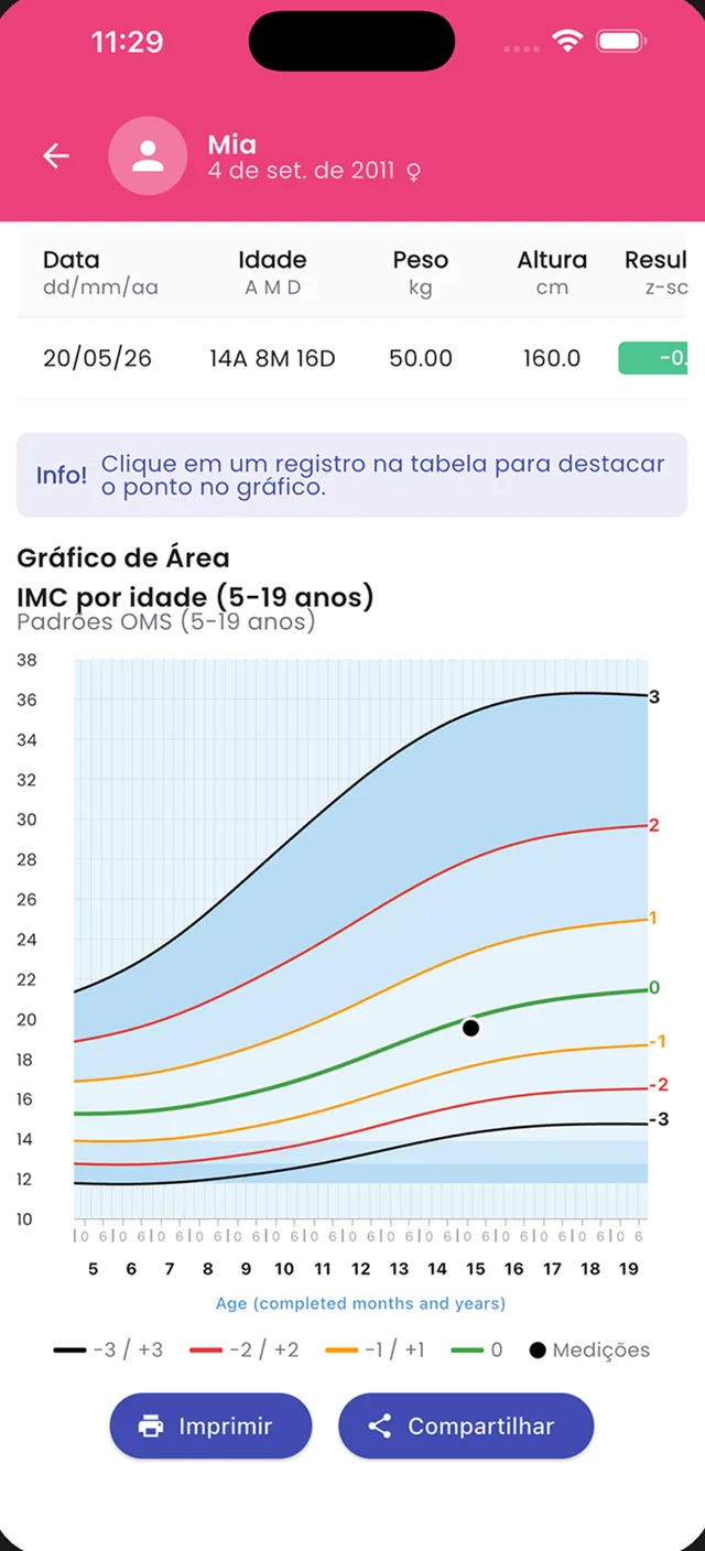 Tela do app GrowthLog com curva de crescimento de IMC por idade no padrão OMS